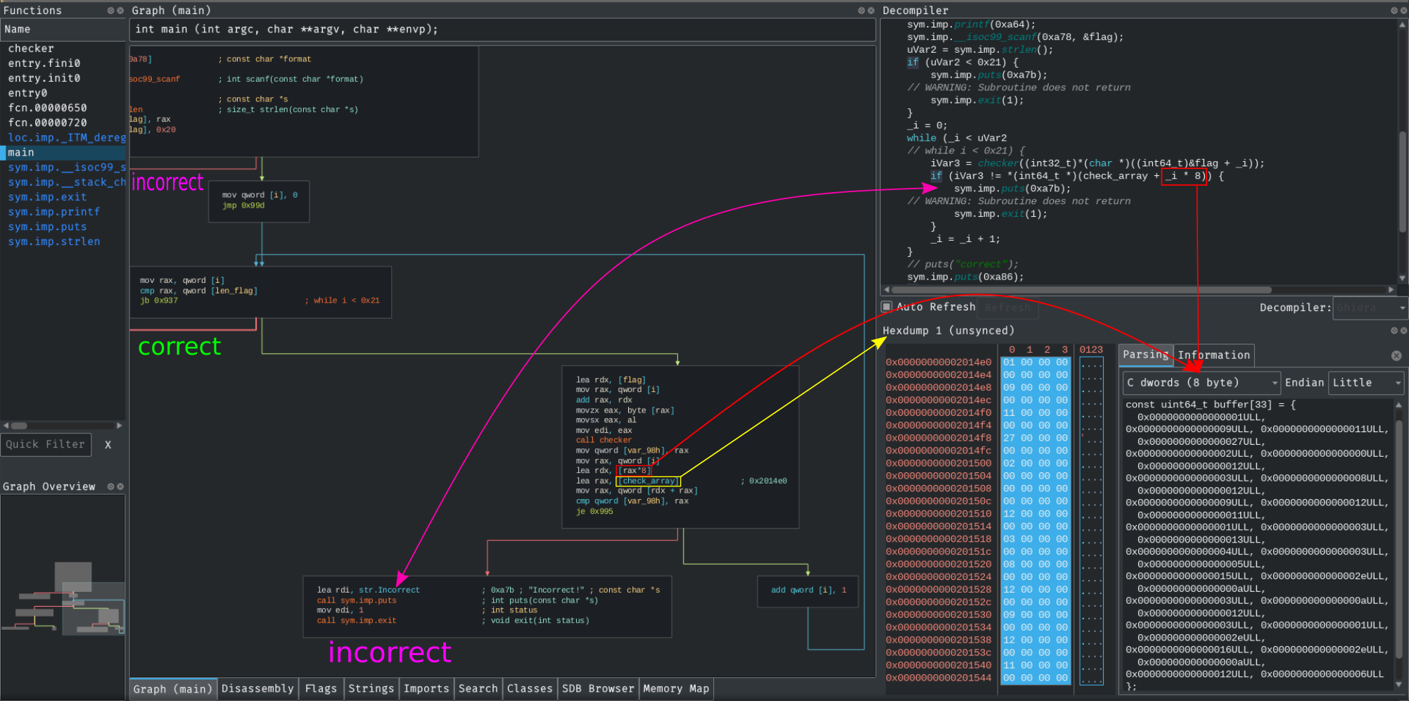 csaw crypto 4 writeup